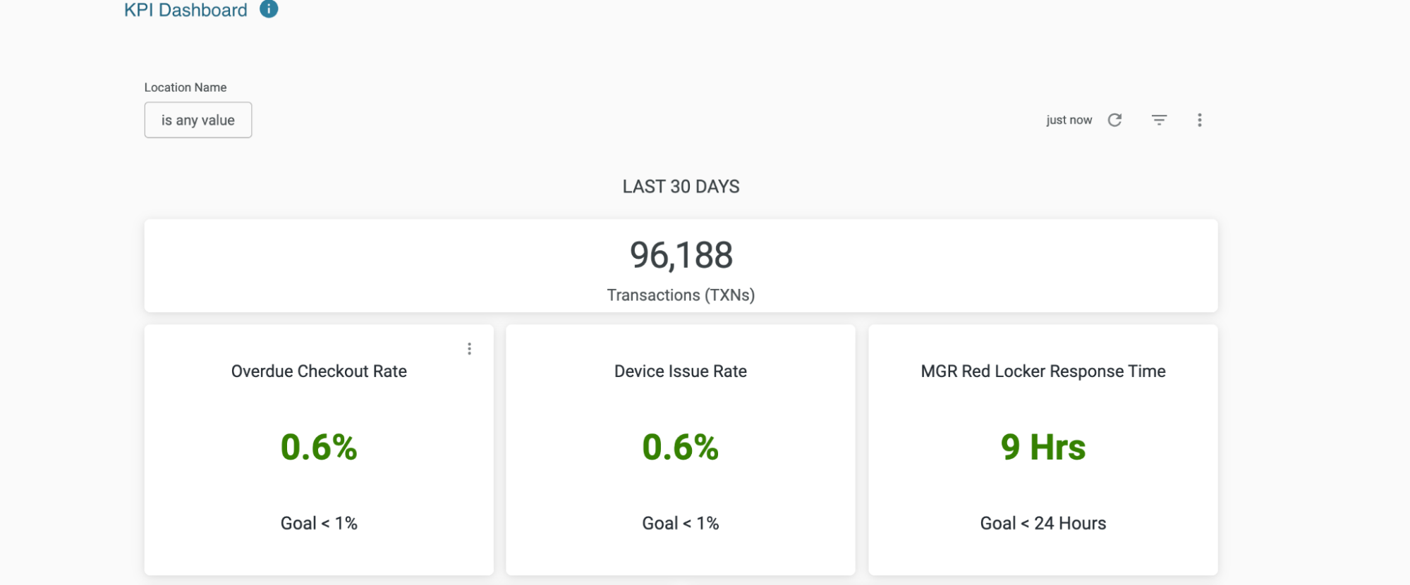Exploring the ARC Client Portal: A Strategic Value-Add for Enterprise Device Management